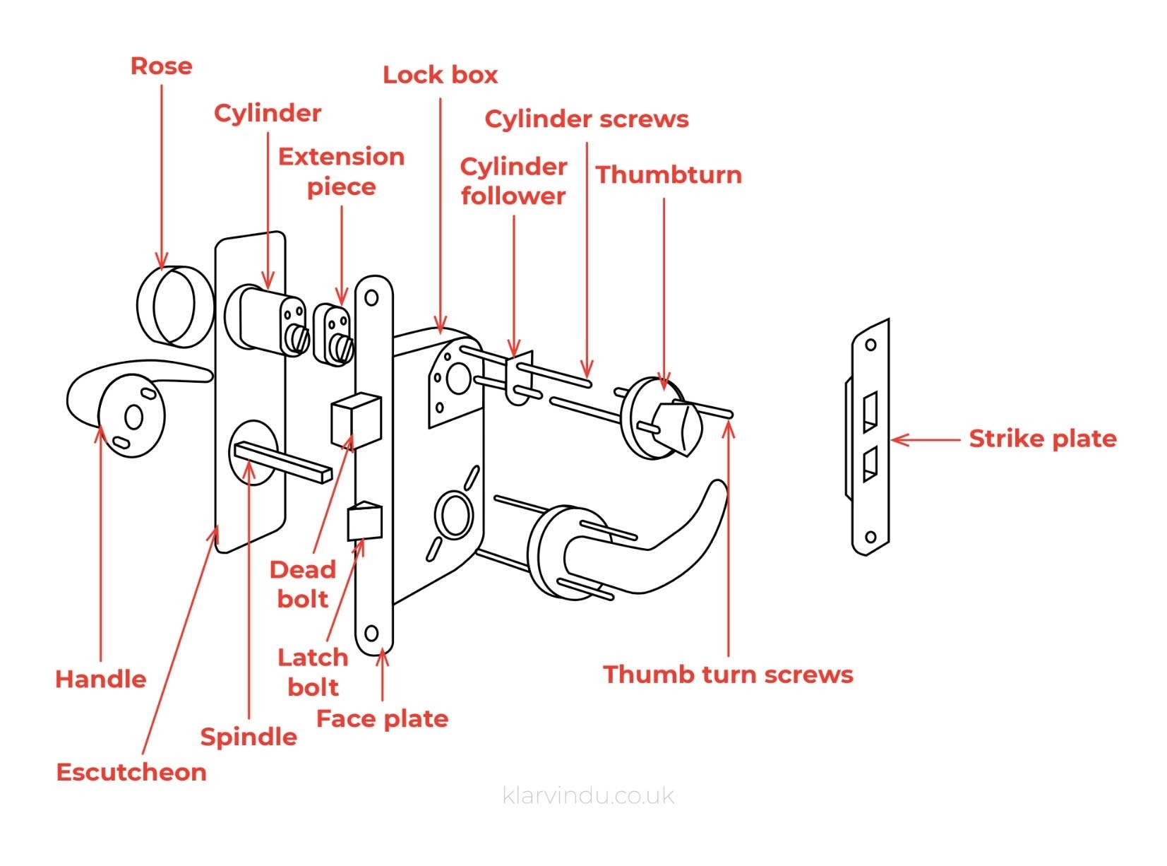 Illustration showing the handle and lock on an external door