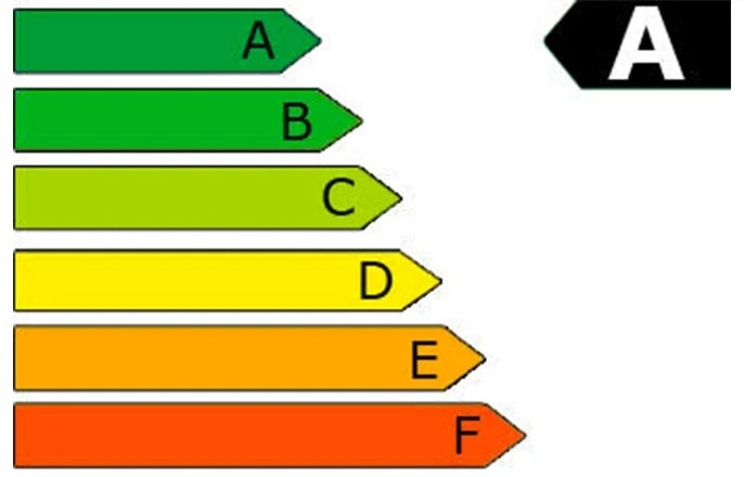 Logo der Energieverbrauchskennzeichnung A